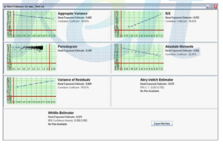 MMS Self-similarity test result1