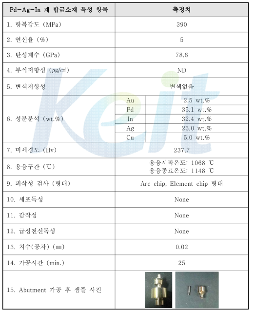 Pd-Ag-In 계 합금소재 조성 및 특성 측정