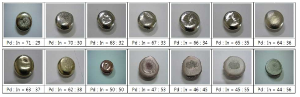 Pd-In의 중량비(wt%)에 따른 합금의 색상 변화