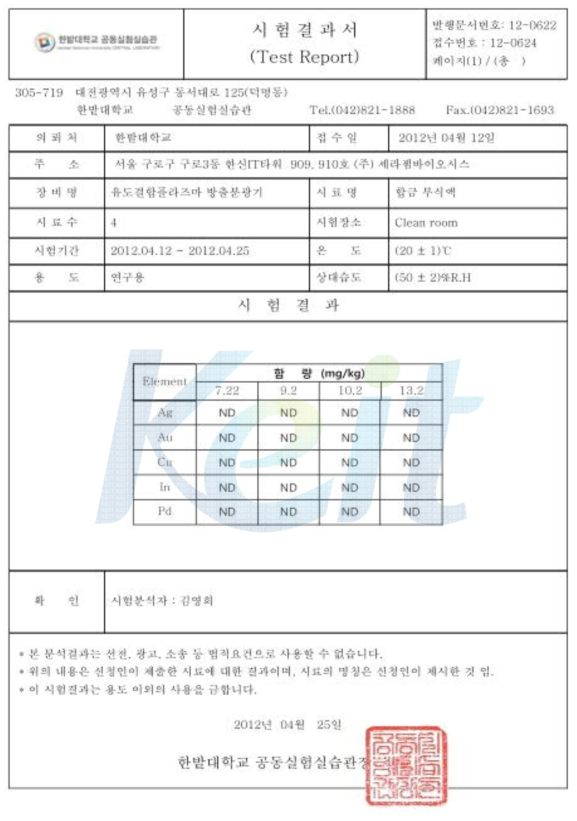 합금 부식 후 부식용액에 대한 ICP 시험결과서 (한밭대학교)