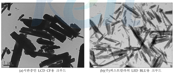 시판중인 LCD CF용 안료 크루드와 (주)퍼스트칼라의 LED BLU용 크루드안료 시료의 TEM 비교사진.