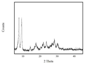 XRD pattern of ε-crystal CuPc.