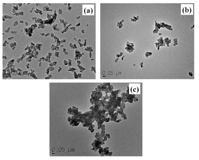 TEM images of the ε-CuPc samples; (a) only ball-mill, (b) only bead mill, and (c) hybrid-mill (ball-mill after bead-mill).