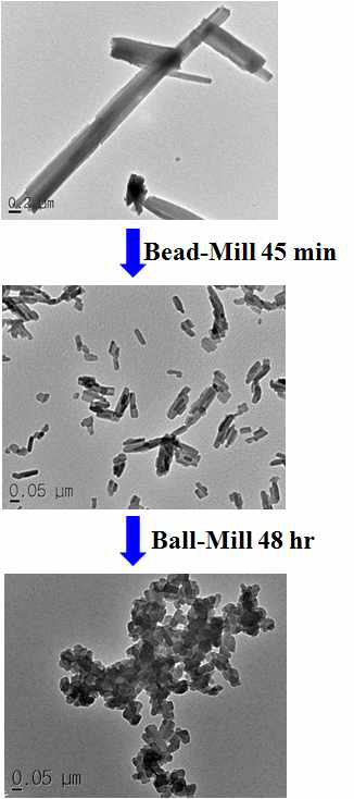 TEM images of the ε-CuPc samples used hybrid mill.