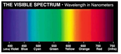 가시광 스펙트럼.