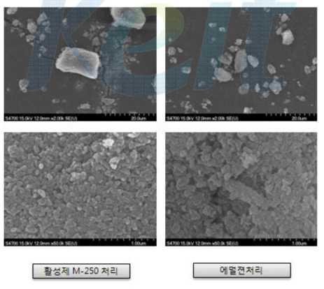 활성제 M-250, 에멀젼 처리 FE-SEM 분석