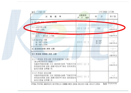 KTL의 시야각도 시험 결과