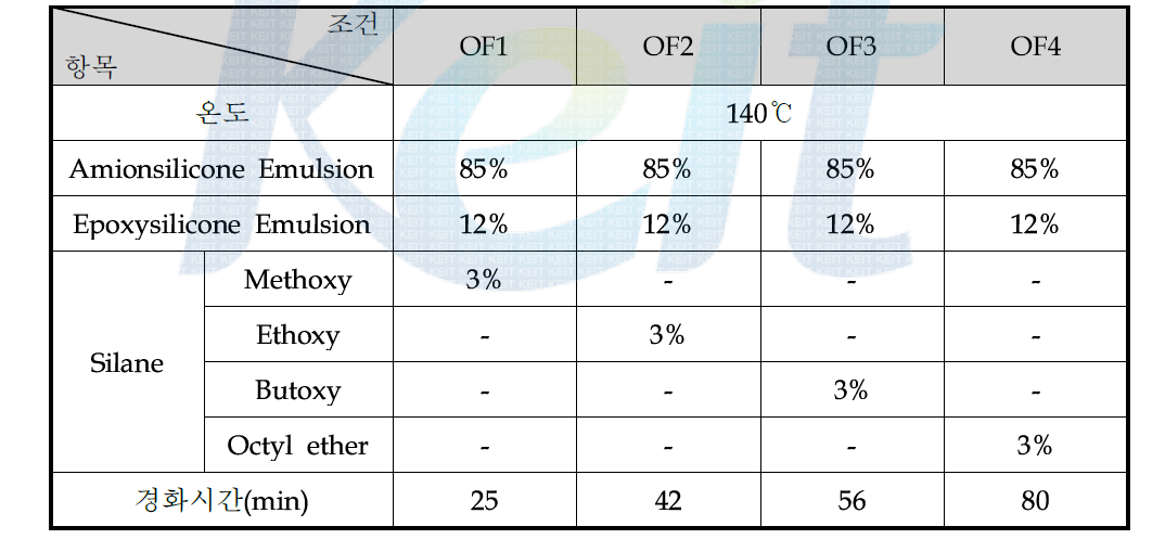 경화온도에 따른 Aminosilane의 경화 실험(OF1~OF4)