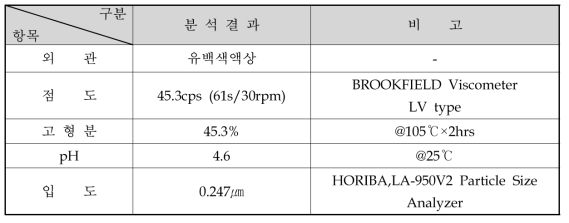 Aminosilicone Emulsion 분석결과