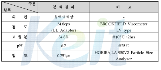 Epoxysilicone Emulsion 분석결과