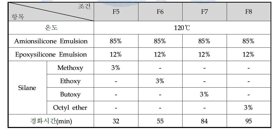 경화온도에 따른 Aminosilane의 경화 실험(F5~F8)