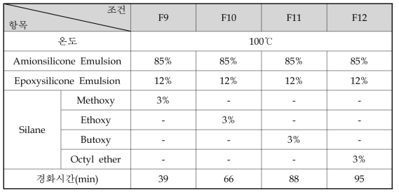 경화온도에 따른 Aminosilane의 경화 실험(F9~F12)