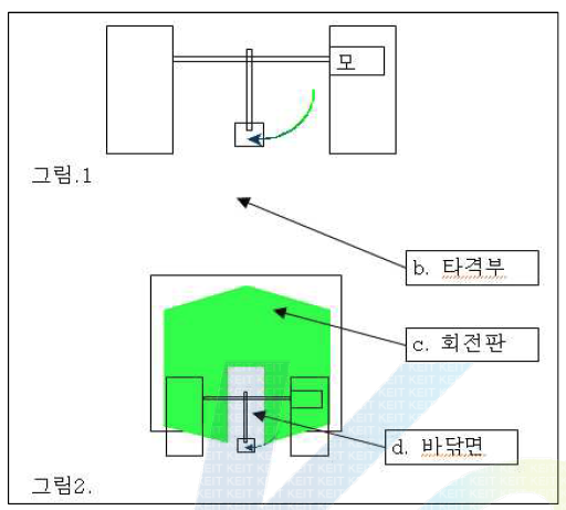 타격 시험기기 구성도