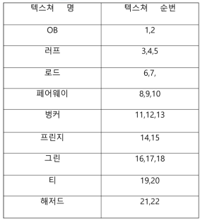 텍스처 순번 처리