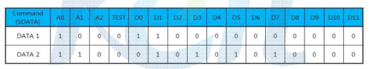 이득 제어 - VGA Gain Register Mode (6dB) DEC: 170 HEX: AAh Bin: 00 1010 1010