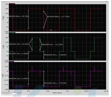 HD V-driver pre-simulation 결과