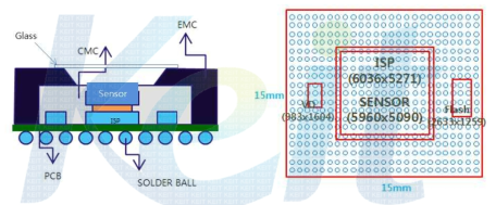 SDMCM(Stack Die Multi-Chip Module)형태 2층 구조