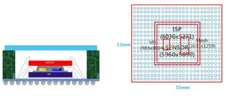 CMC(Clear Molding Compound)로 봉합된 FBGA 형태 3층구조