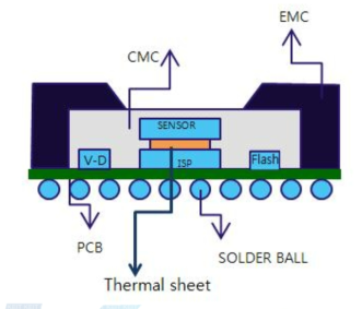 thermal sheet가 추가된 2 layer stack 구조