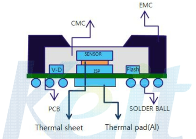 thermal sheet와 thermal pad가 추가된 2 layer stack 구조