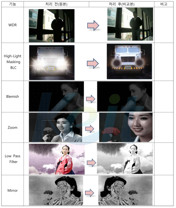 영상 처리 기능 비교 2