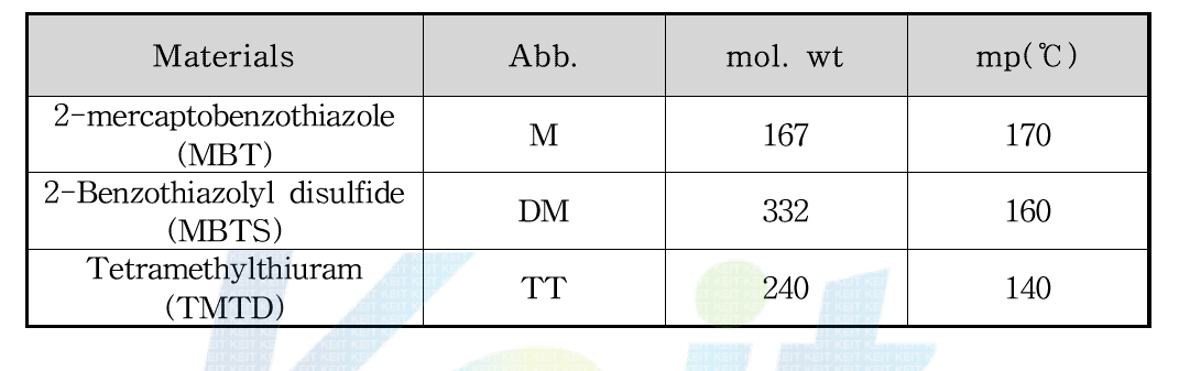 가교촉진제의 특성