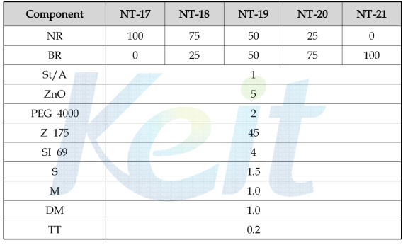 NR/BR 블랜드비에 따른 배합 조성