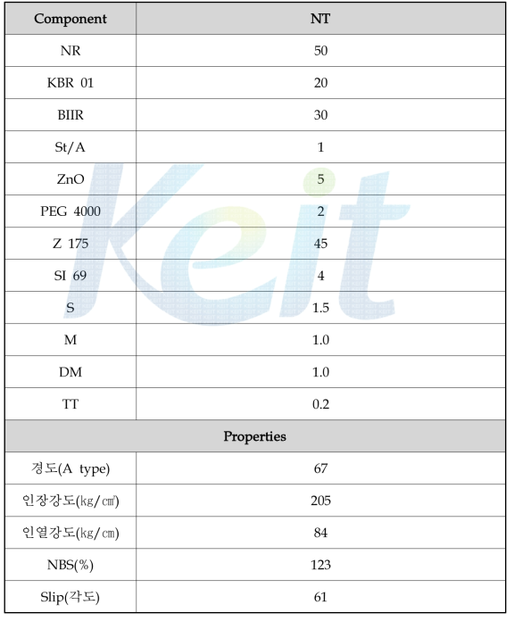 난슬립성 아웃솔 고무의 최적배합