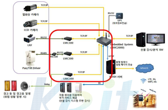 임베디드 시스템