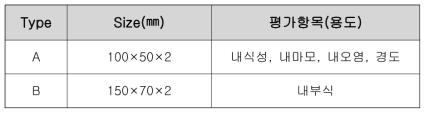 평가항목별 시편 규격