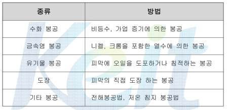 봉공처리 종류