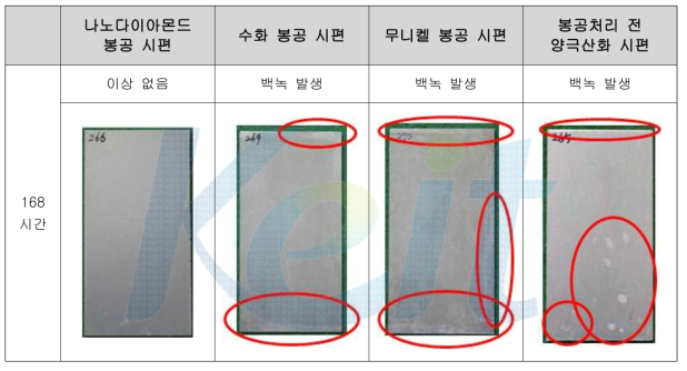 알루미늄 산화피막의 내부식성 시험 결과