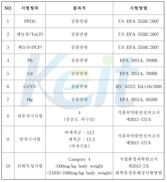 Korea Testing and Research Institute for Chemical Convergence tests