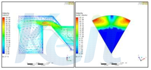 Structural safety assessment by FEM analysis – Nozzle.