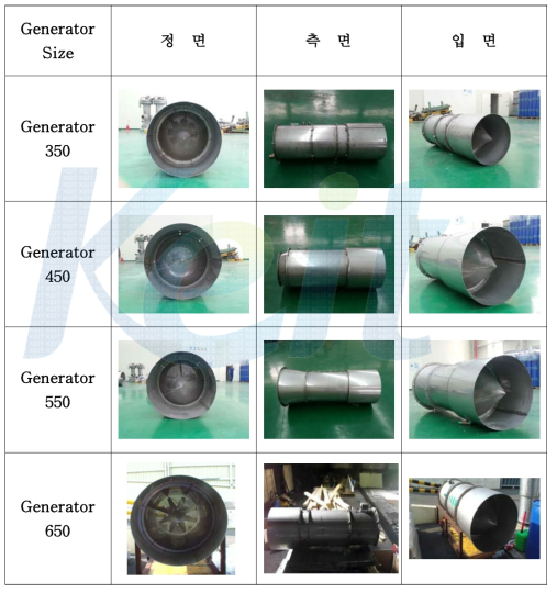 Hi-ex outside air generator (4-Type Generator).