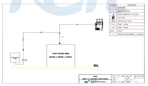 Expansion ratio test room P&ID.