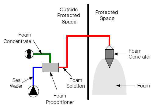 Inside air system