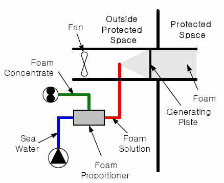 Outside air system