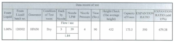 Test Result