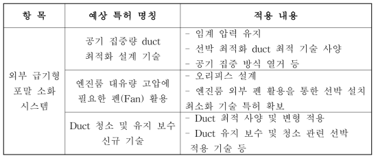 For new patent applied