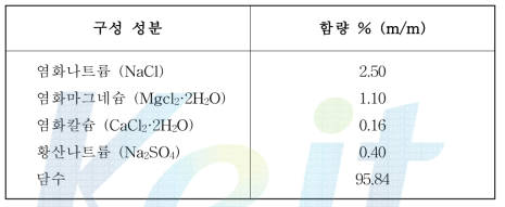 Composition of synthetic seawater