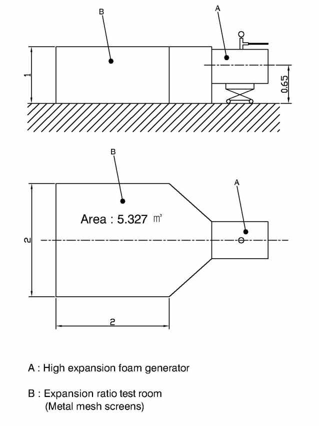 ISO 7203-2 expansion test room drawing.