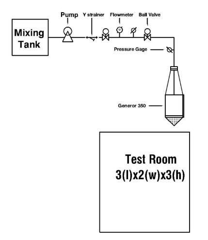 Generator 350 foam test apparatus.