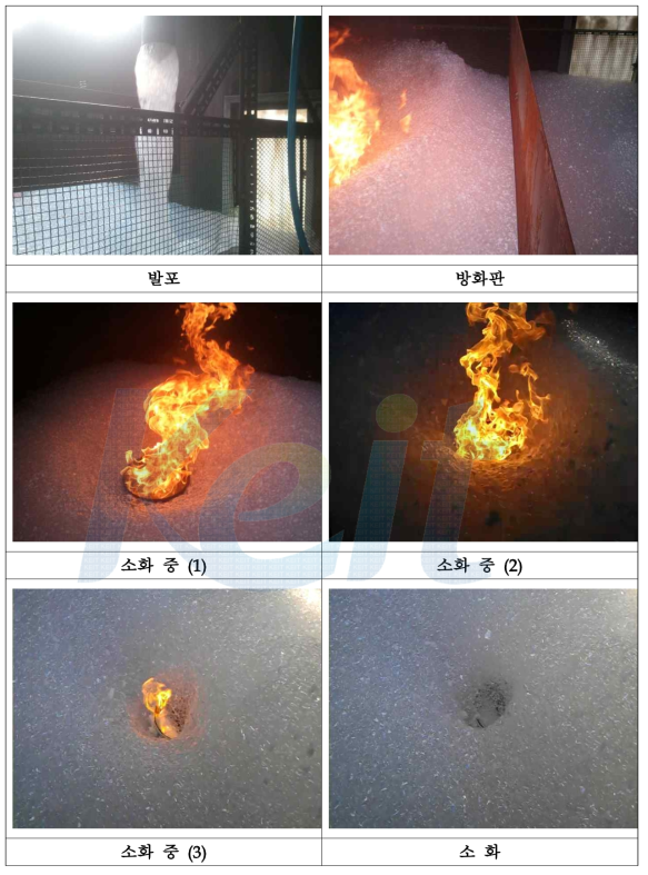 Small-scale fire test.