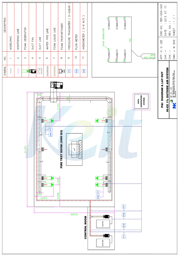 Lay out of hi-ex 1% outside air system.