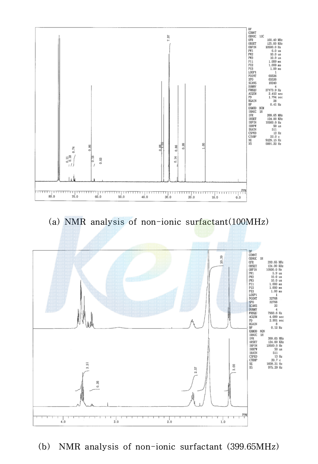 NMR analysis of non-ionic surfactant (alcohol ethoxylate).