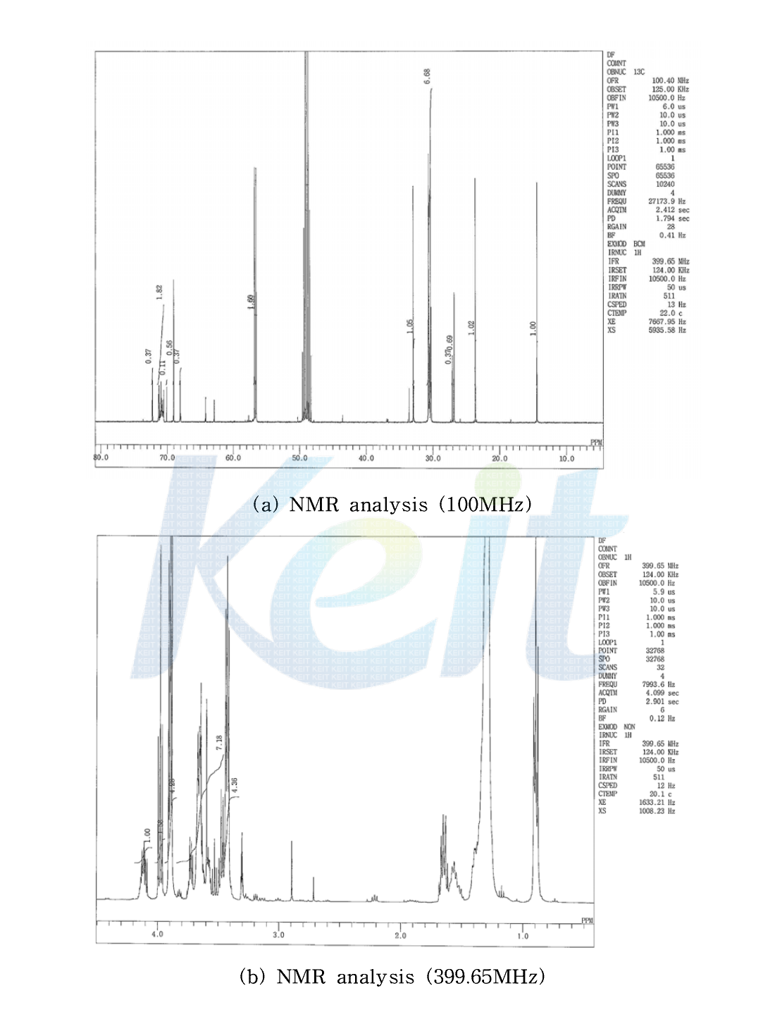 NMR analysis of TEA laury sulfate and Sodium laureth sulfate.