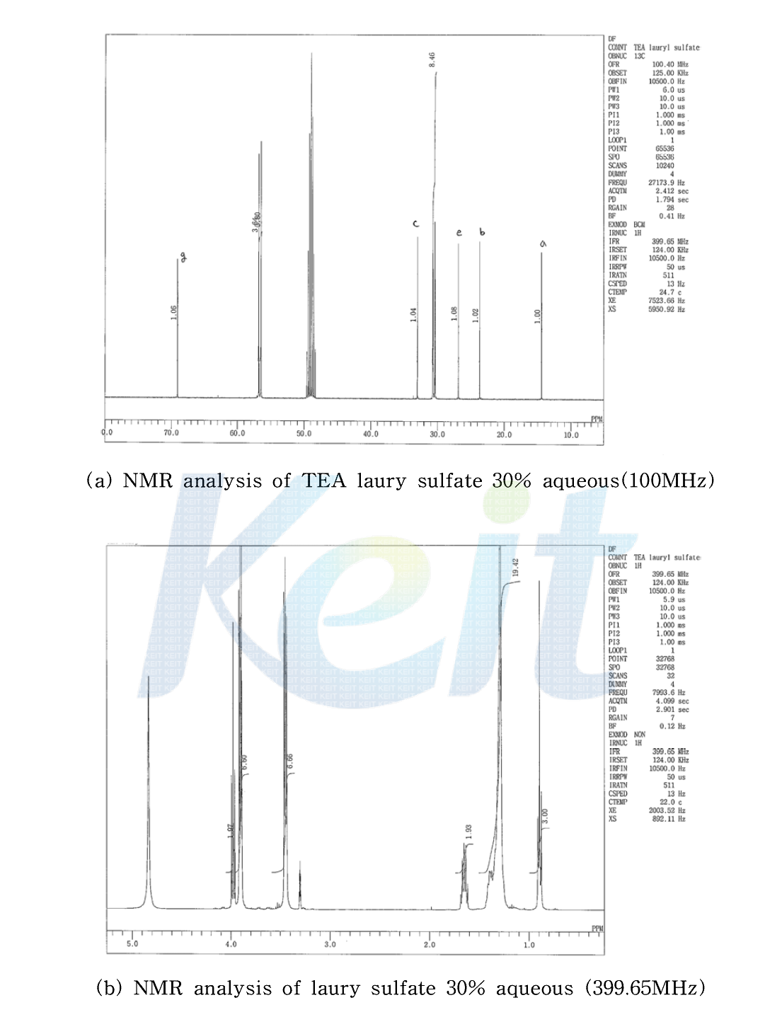 NMR analysis TEA laury sulfate 30% aqueous(M company).