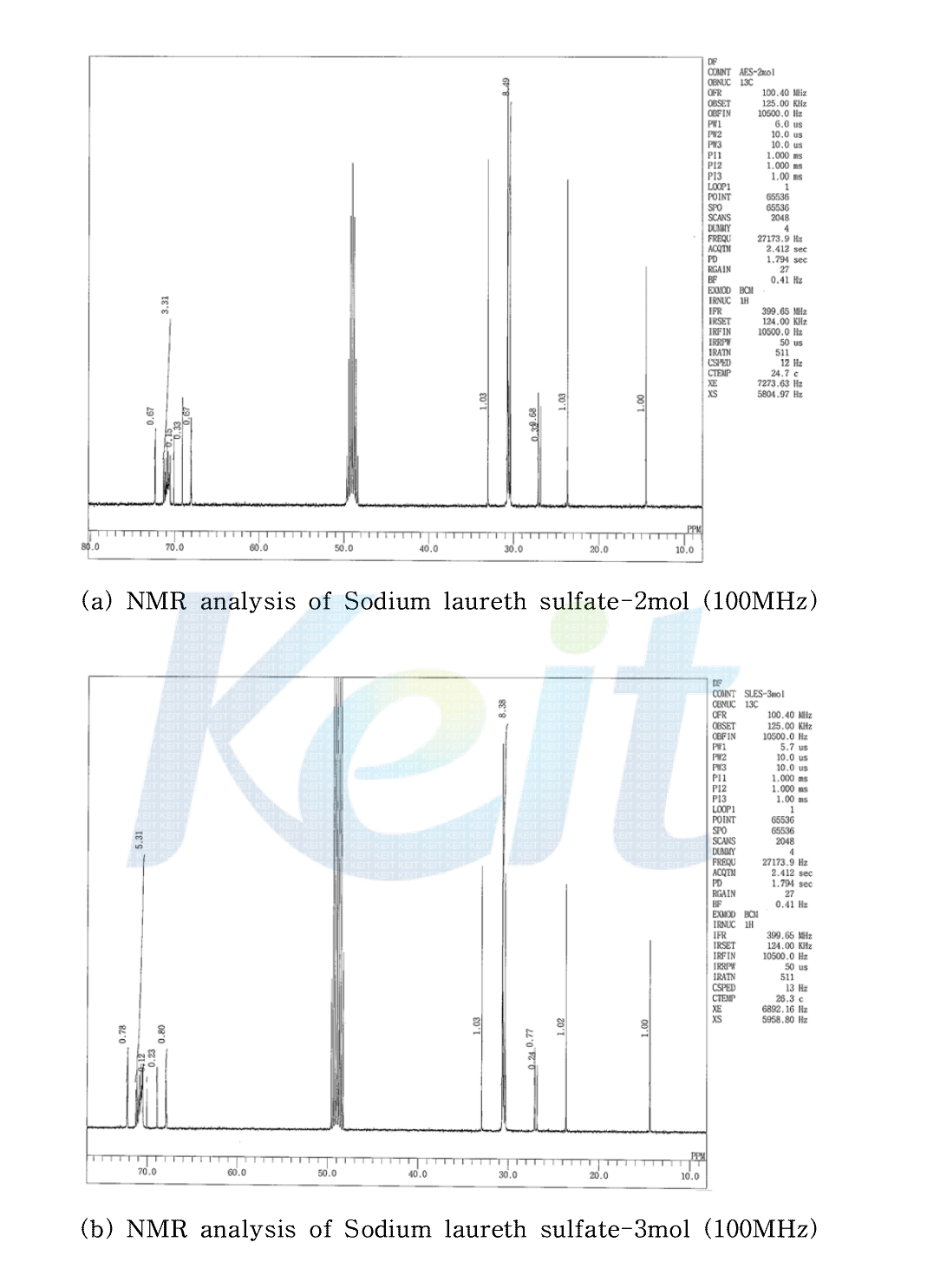 NMR analysis Sodium laureth sulfate EO additional moles.