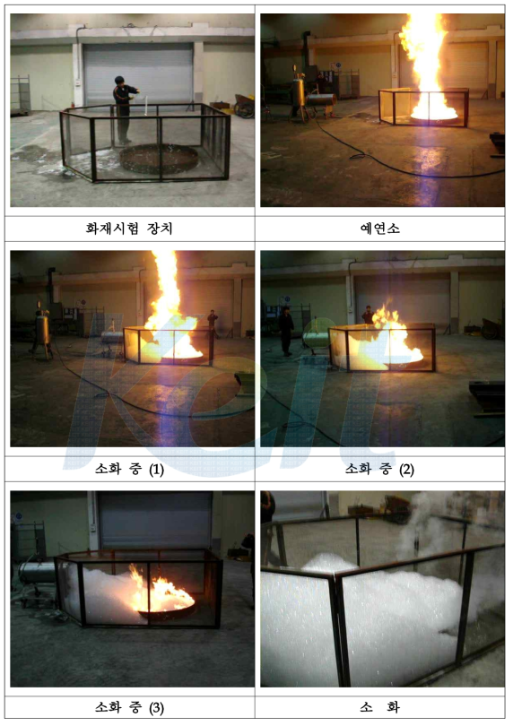 ISO 7203-2 fire test.